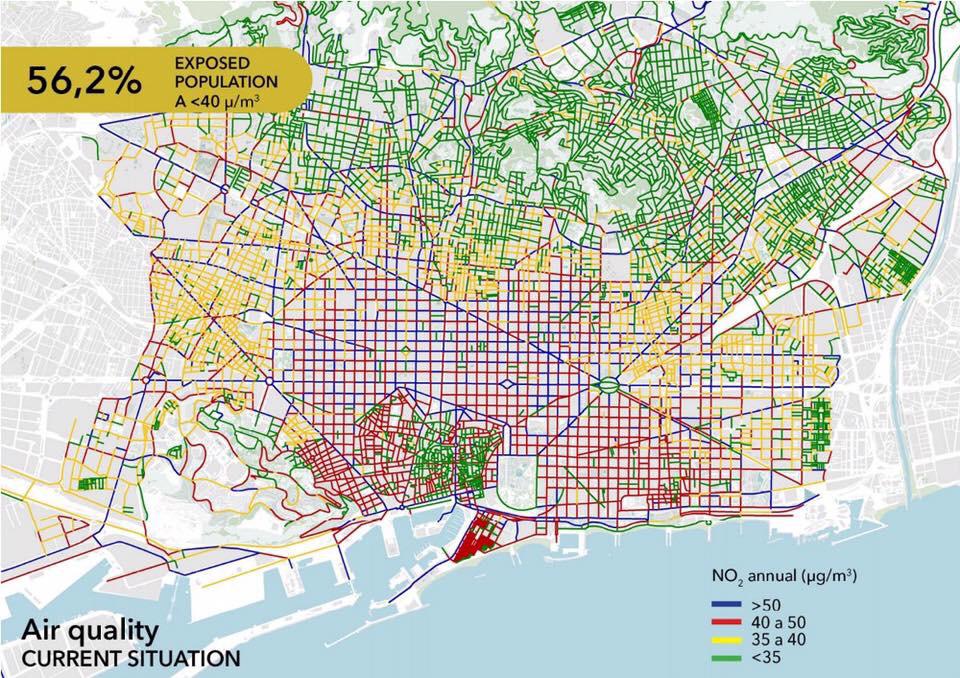 air-quality-barcelona